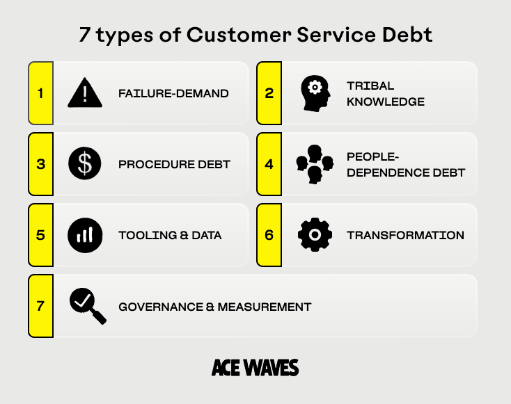 seven_types_of_customer_service_debt.png